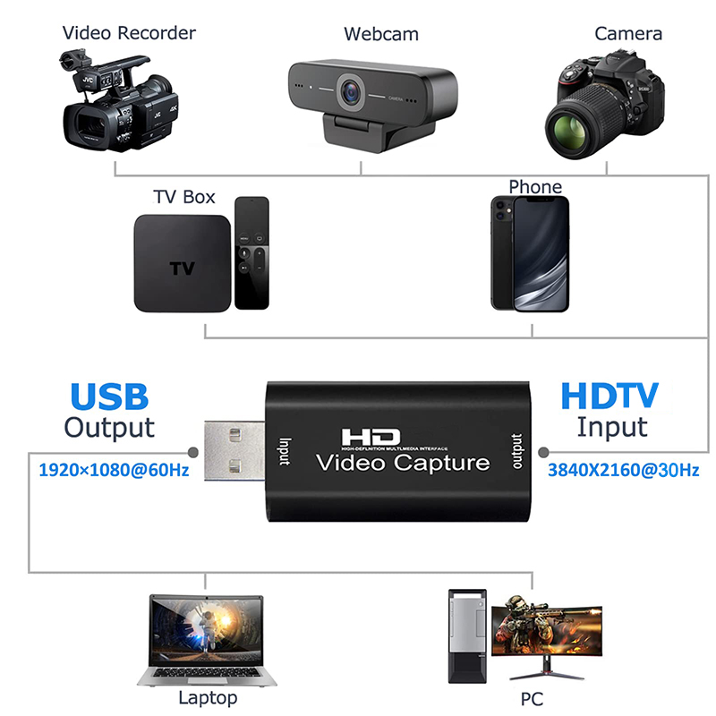 USB 2.0 Video Capture Card HD  - Monitor Portable Usb ulasan dan harga
