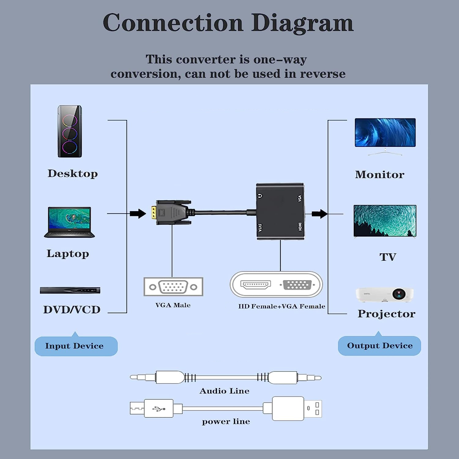 VGA(Host) to VGA/HDMI-compatib - Monitor Portable Usb ulasan dan harga