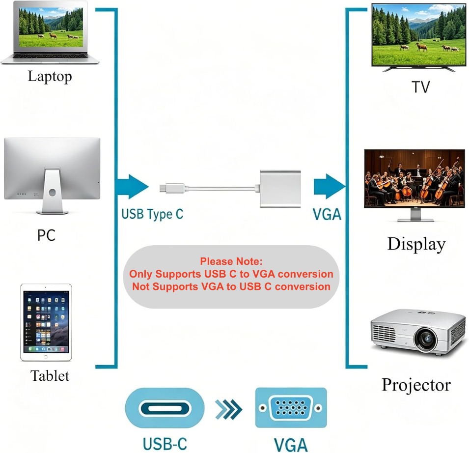 TABLLYUGE USB C to VGA  Adatpe - Monitor Portable Usb ulasan dan harga